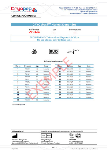 CRYOcheck™ Normal Donor Set Certificate of analysis